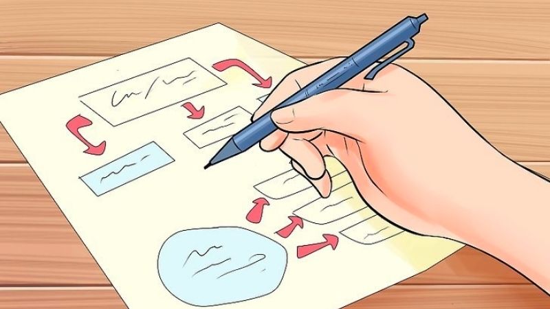 cach xay dung phuong phap hoc tap