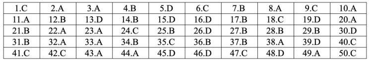 Đề thi tiếng anh thpt quốc gia 2019 mã 401